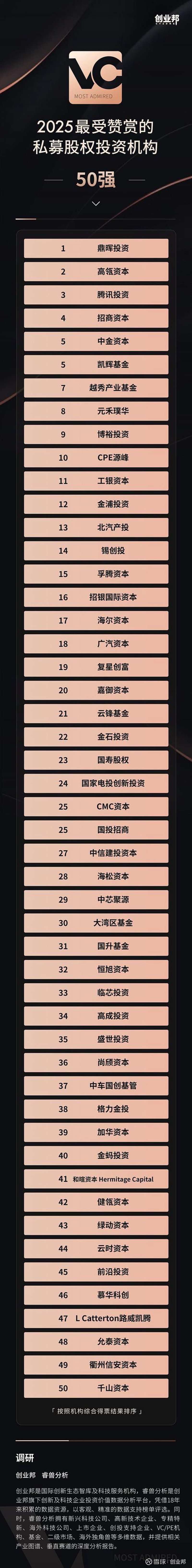 股权投资